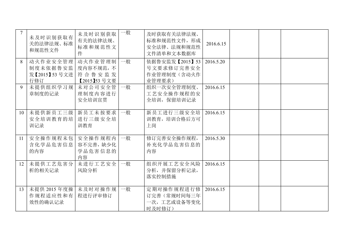 隐患整改台帐.doc 第2页