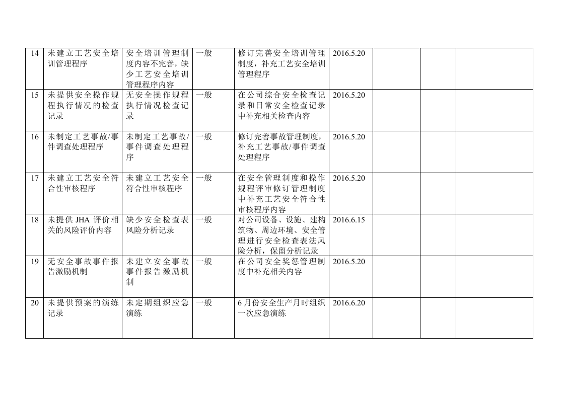 隐患整改台帐.doc 第3页