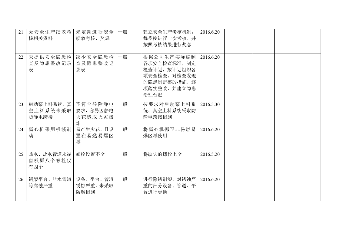 隐患整改台帐.doc 第4页