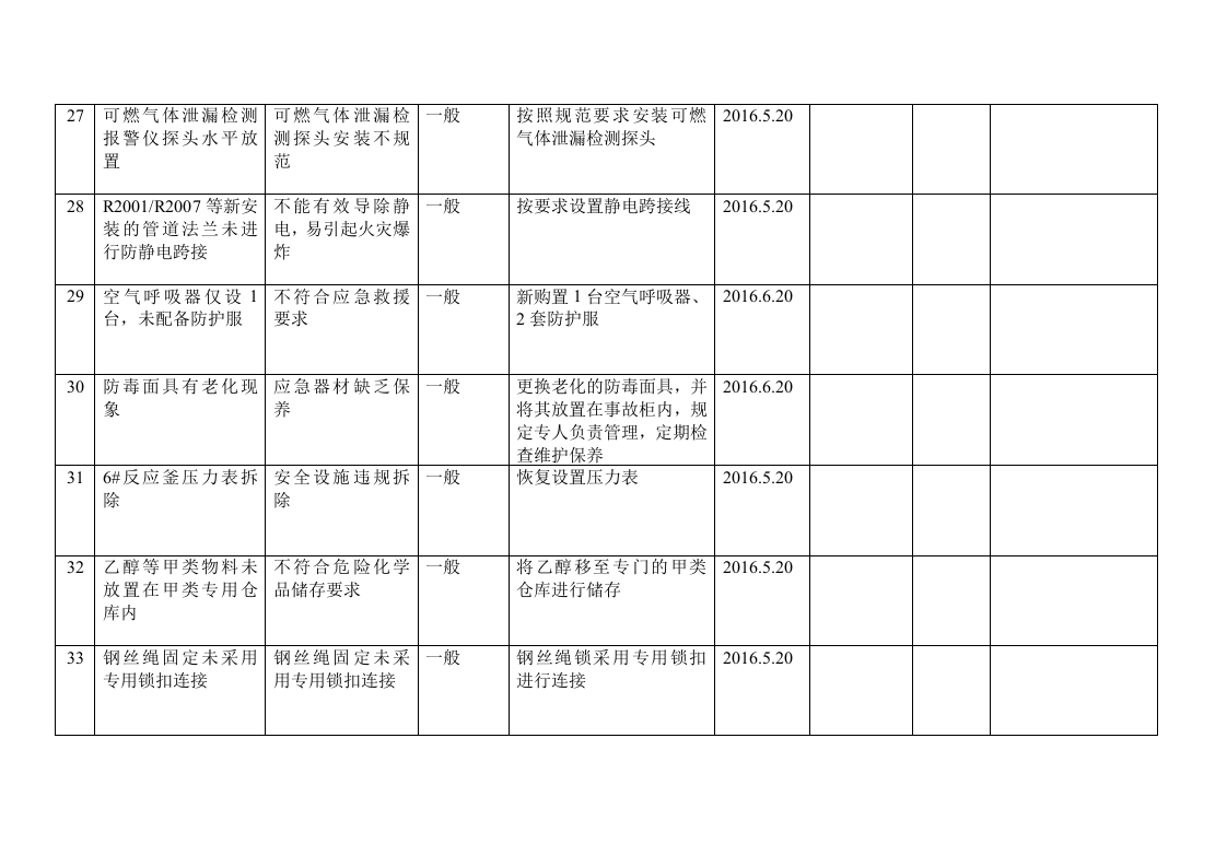 隐患整改台帐.doc 第5页
