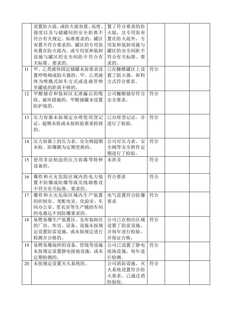 重大隐患排查表.doc 第2页