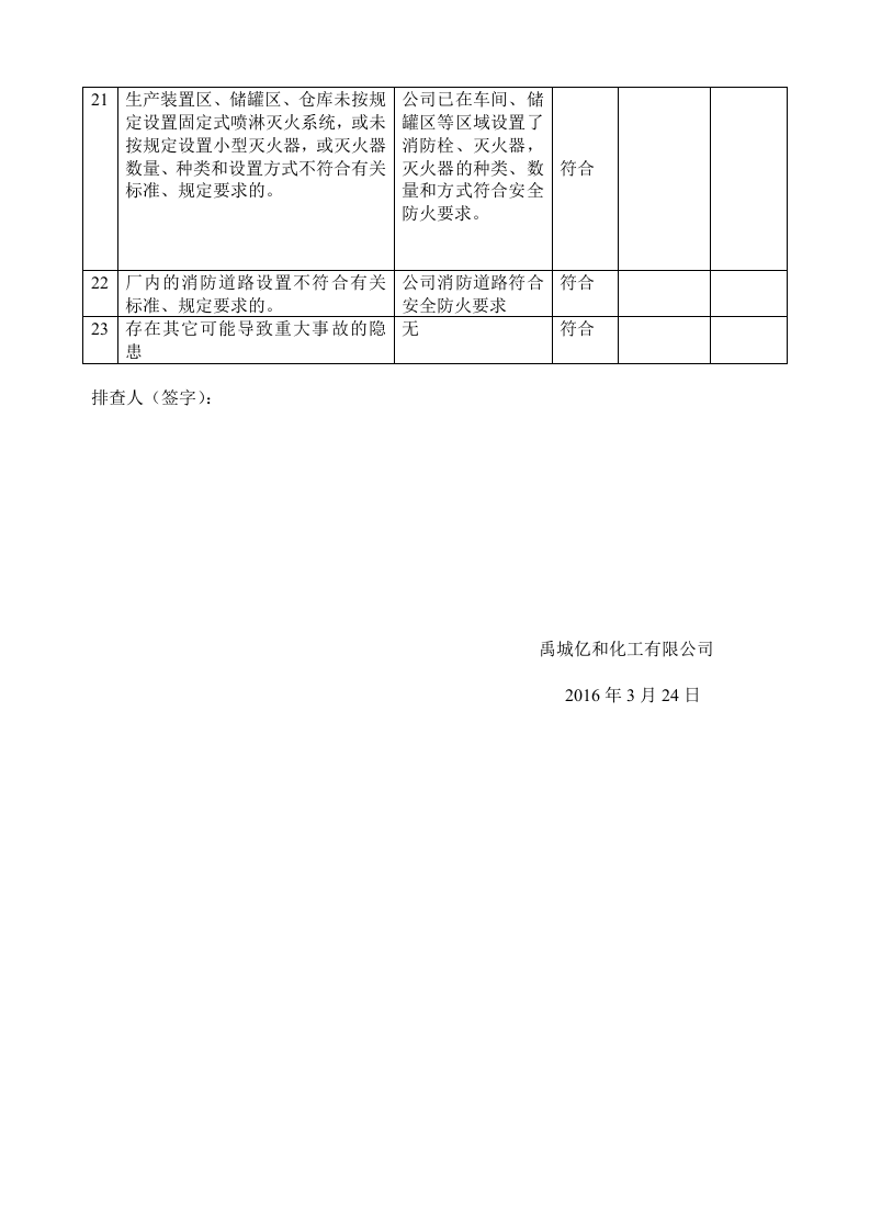 重大隐患排查表.doc 第3页