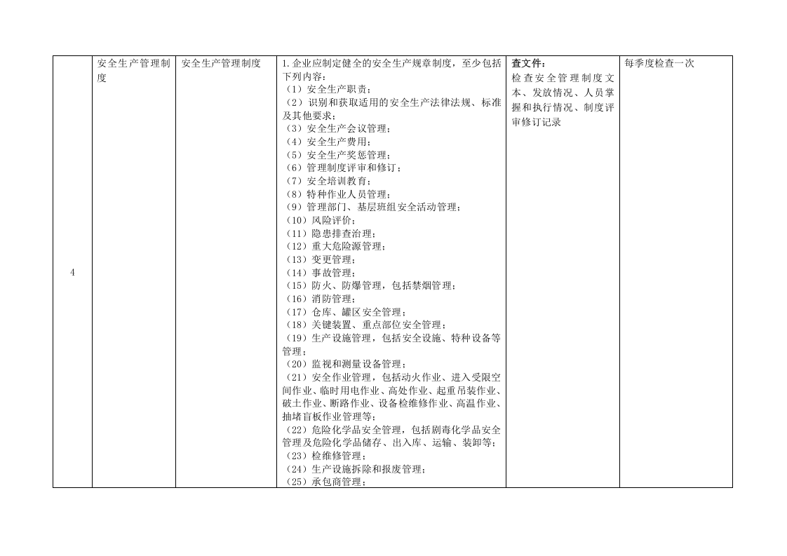 化工有限公司基础管理类排查清单.doc 第3页