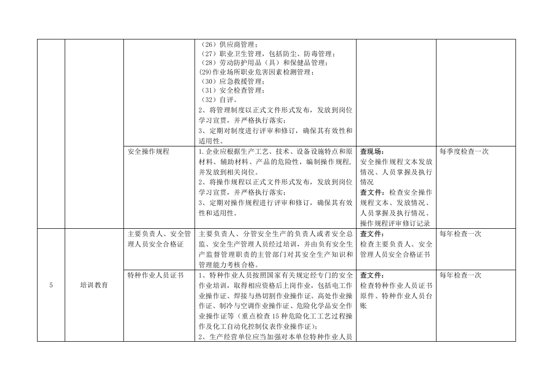 化工有限公司基础管理类排查清单.doc 第4页