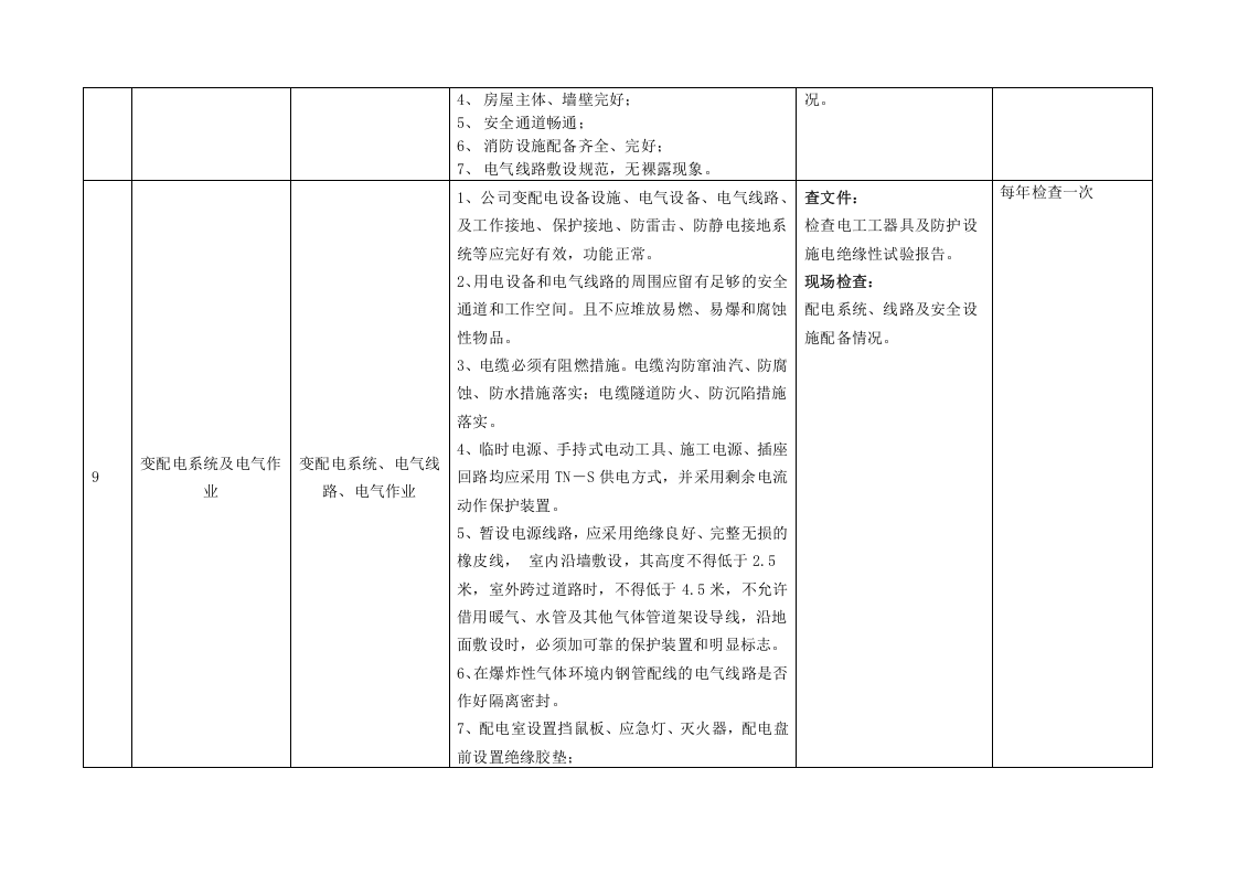 化工有限公司生产现场类排查清单.doc 第4页