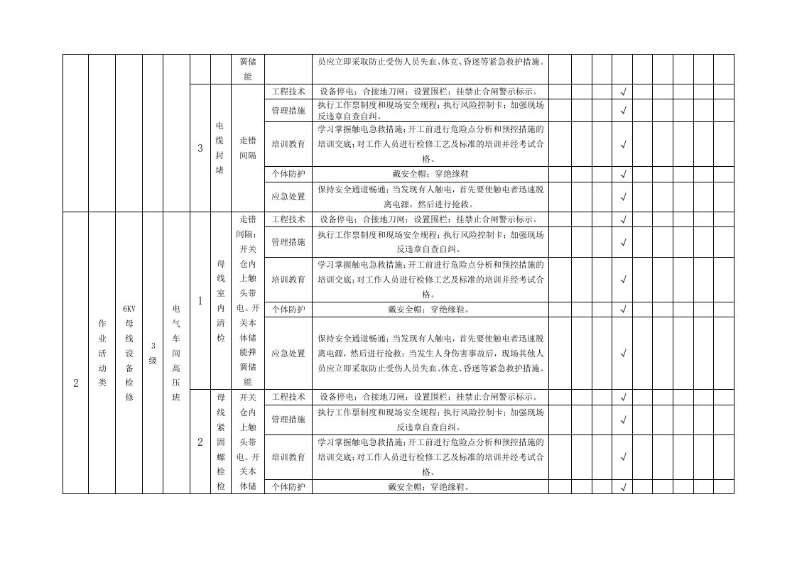 隐患排查附录A--（电气车间）.doc 第2页