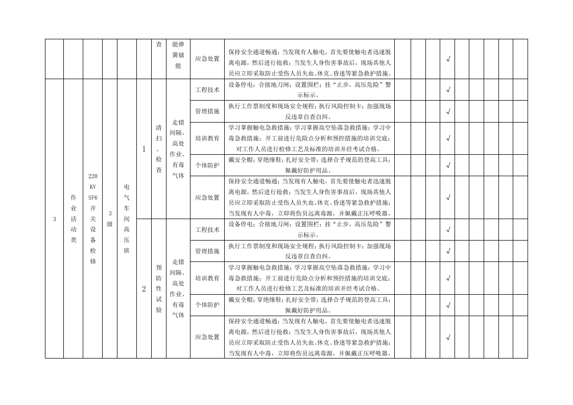 隐患排查附录A--（电气车间）.doc 第3页
