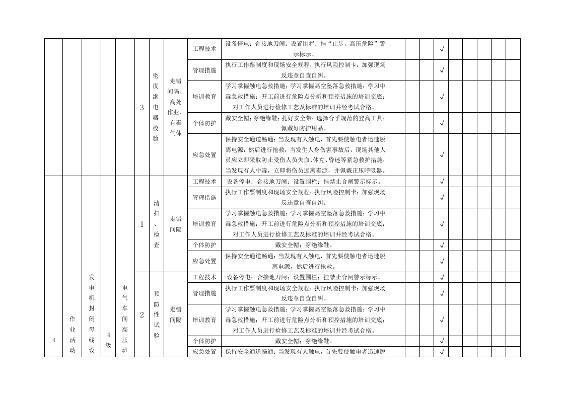 隐患排查附录A--（电气车间）.doc 第4页
