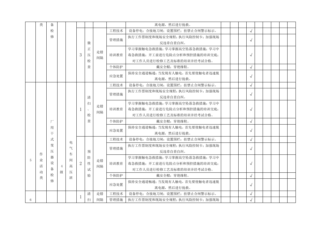 隐患排查附录A--（电气车间）.doc 第5页