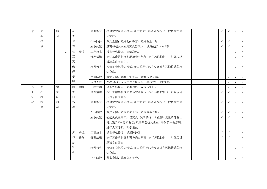 隐患排查附录A--（锅炉车间）.doc 第3页