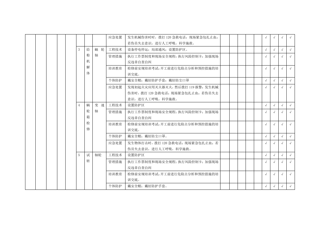 隐患排查附录A--（锅炉车间）.doc 第4页