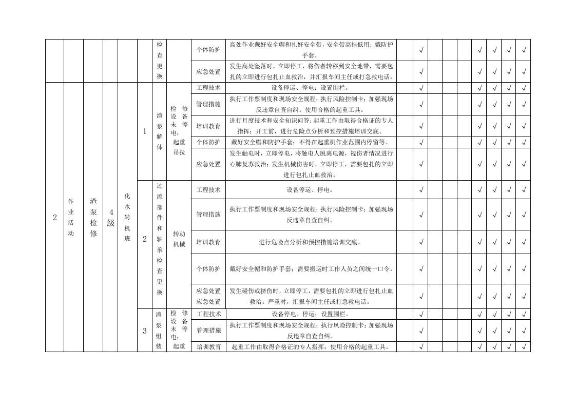 隐患排查附录A--（化水车间）.doc 第2页