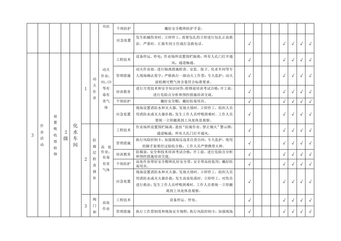 隐患排查附录A--（化水车间）.doc 第3页