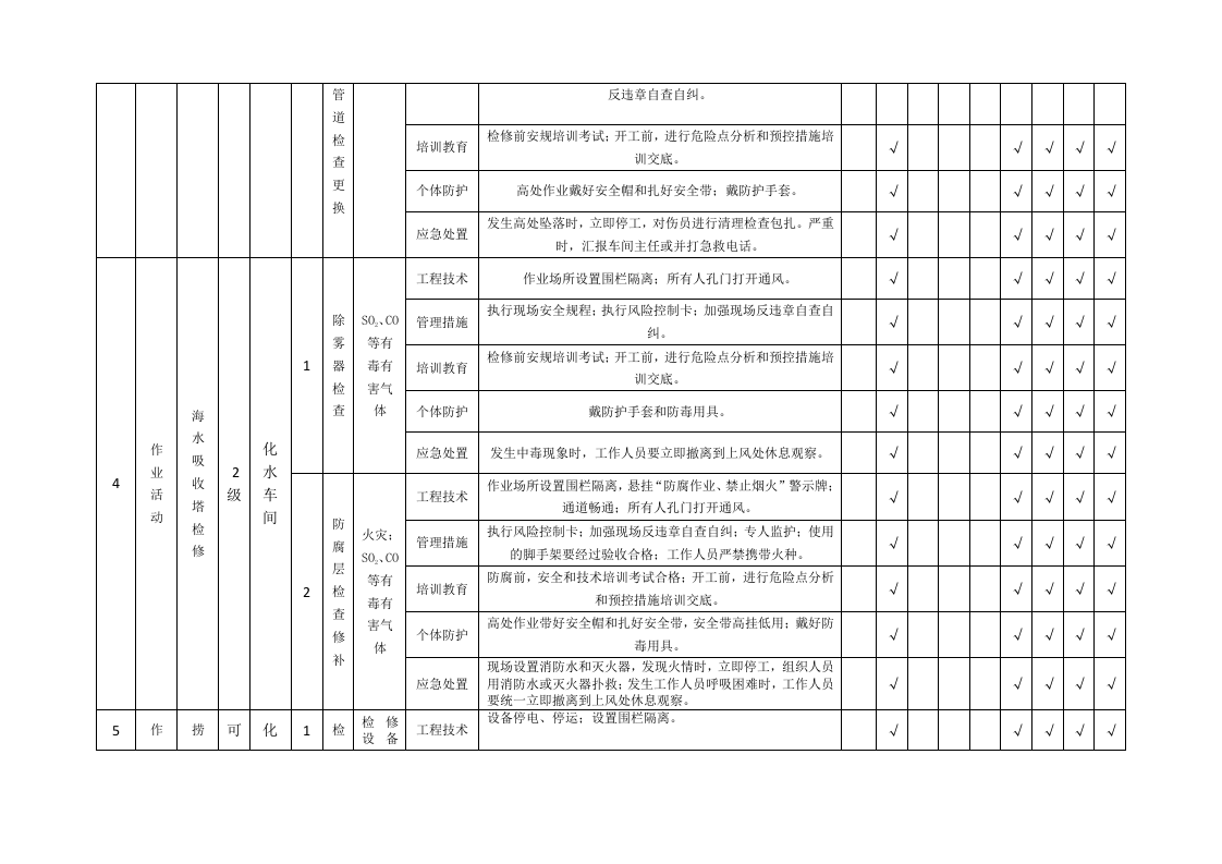 隐患排查附录A--（化水车间）.doc 第4页
