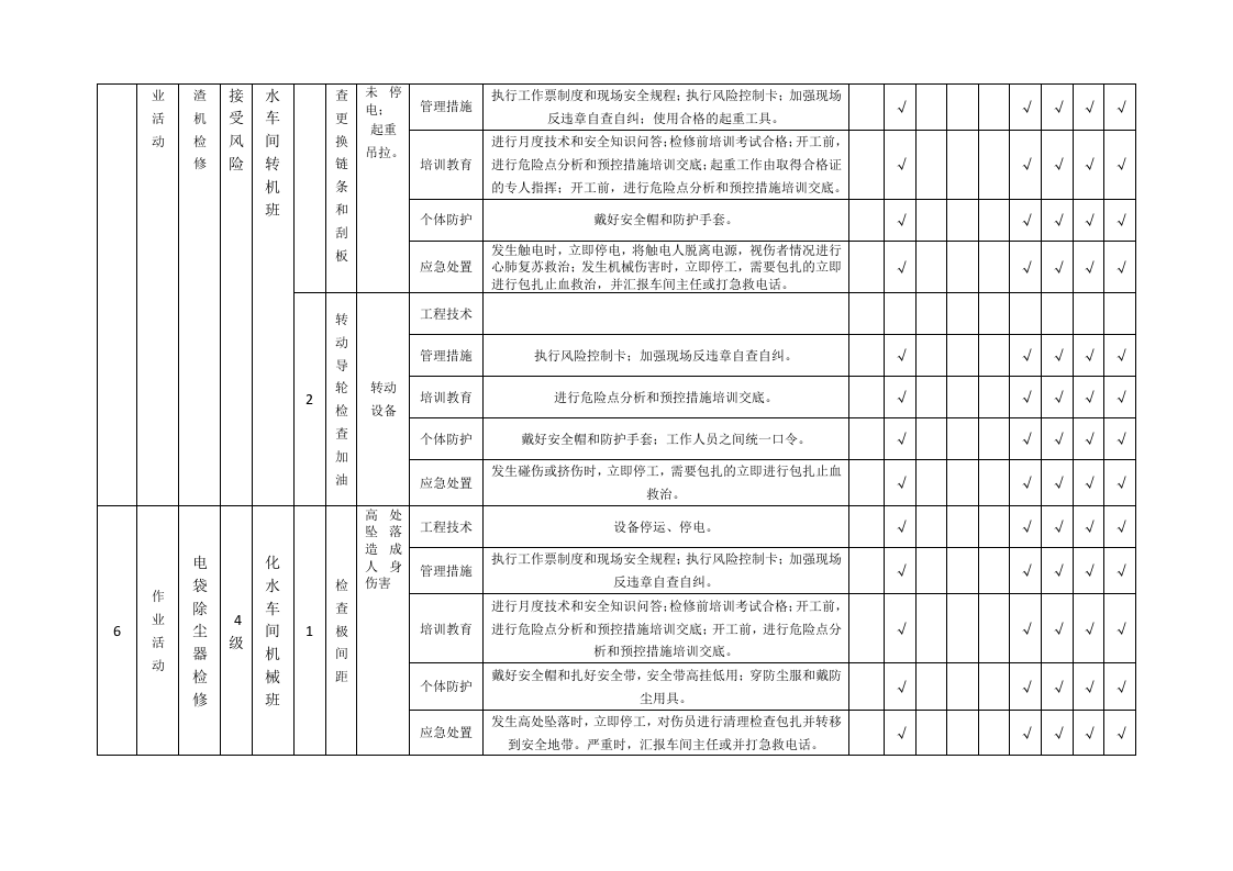 隐患排查附录A--（化水车间）.doc 第5页