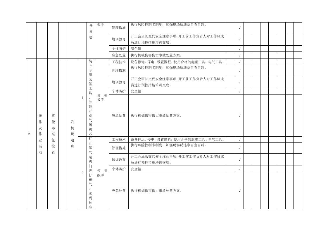 隐患排查附录A--（汽机车间）.doc 第2页