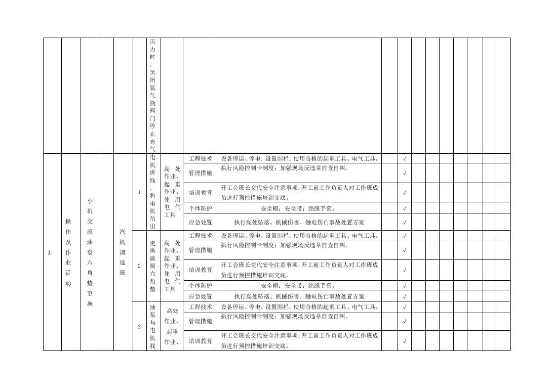 隐患排查附录A--（汽机车间）.doc 第3页