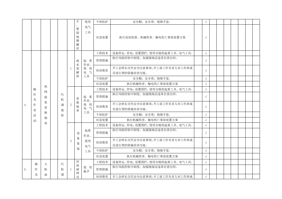 隐患排查附录A--（汽机车间）.doc 第4页