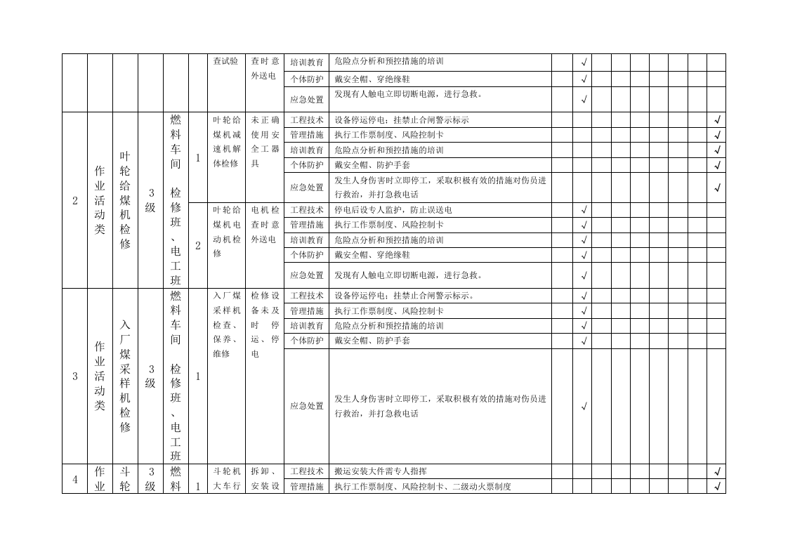 隐患排查附录A--（燃料车间）.doc 第2页