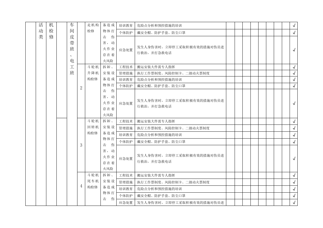 隐患排查附录A--（燃料车间）.doc 第3页