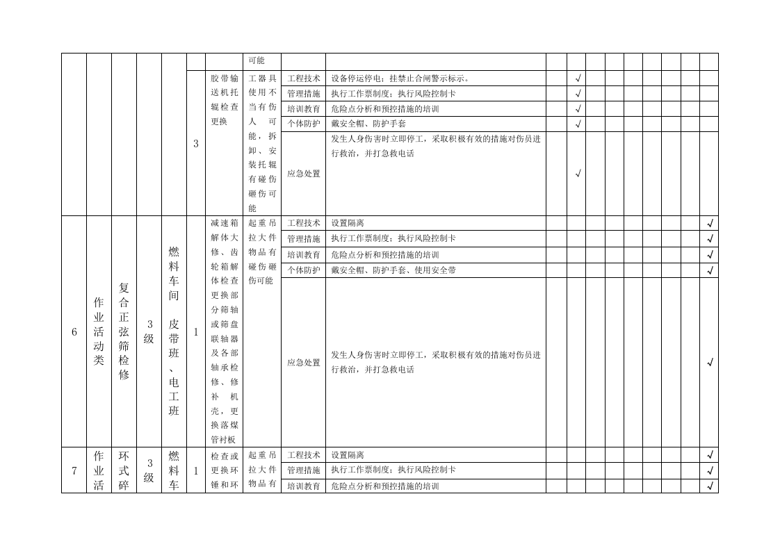 隐患排查附录A--（燃料车间）.doc 第5页