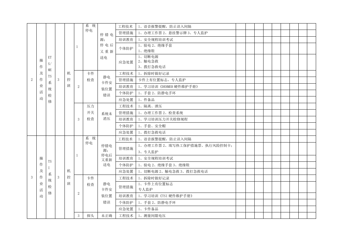 隐患排查附录A--（热工车间）.doc 第2页