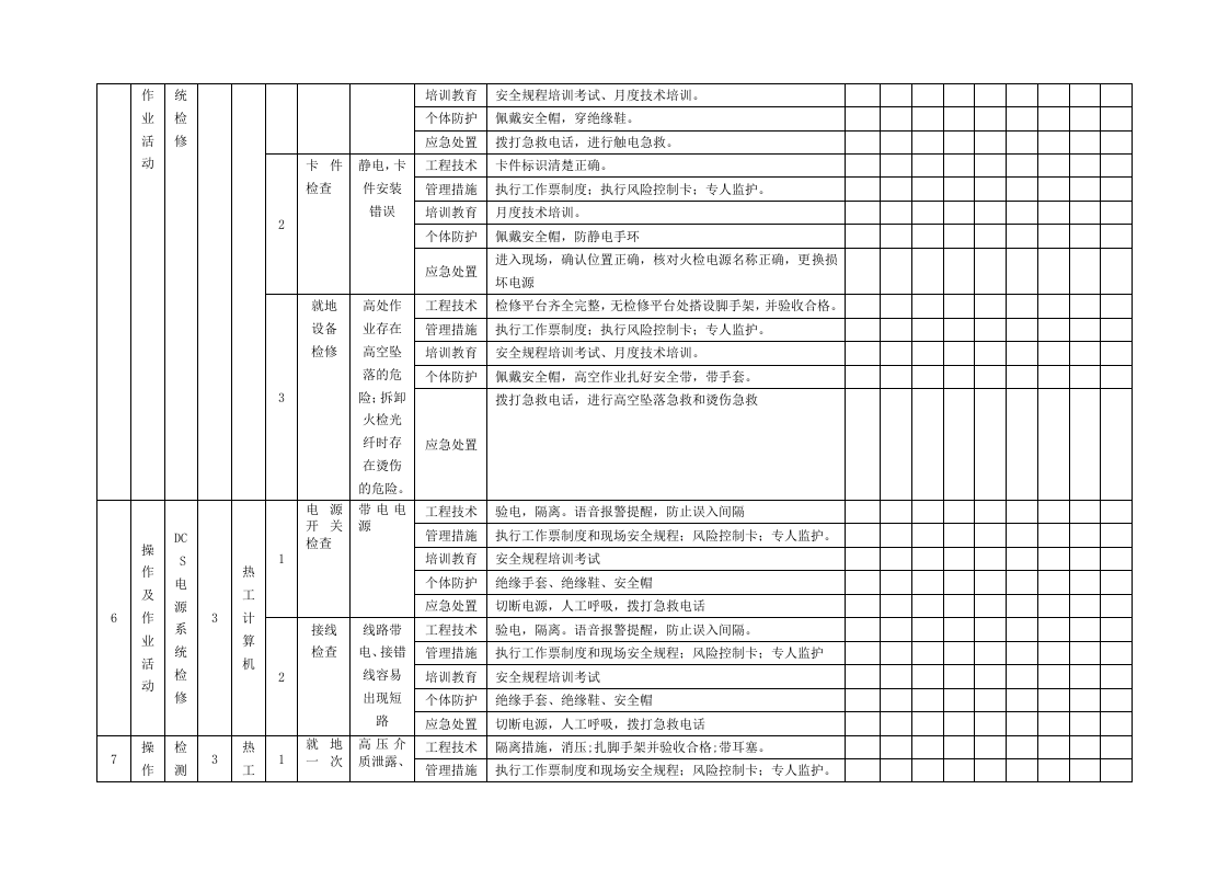 隐患排查附录A--（热工车间）.doc 第4页