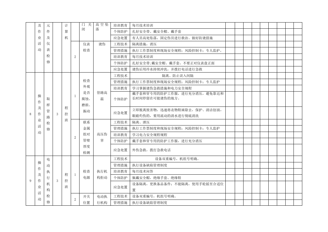 隐患排查附录A--（热工车间）.doc 第5页
