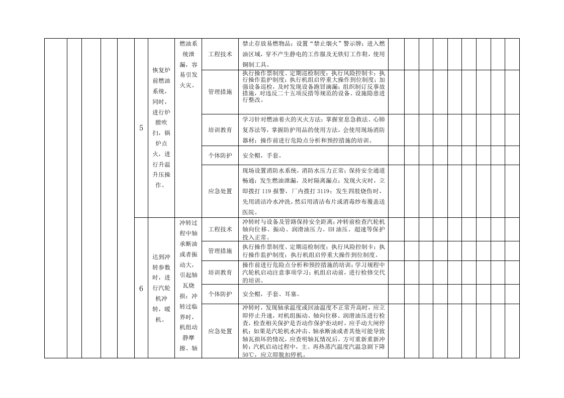 隐患排查附录A--（运行车间）.doc 第3页