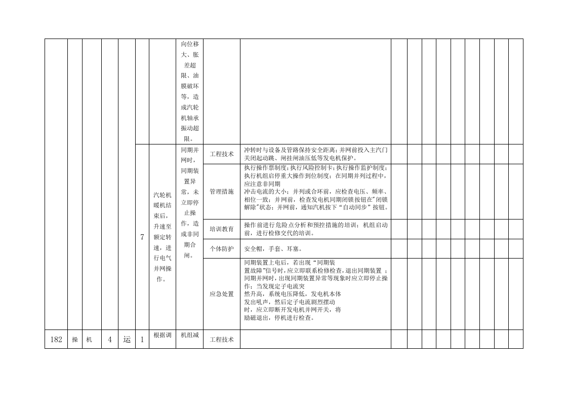 隐患排查附录A--（运行车间）.doc 第4页