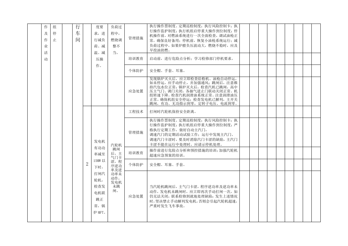 隐患排查附录A--（运行车间）.doc 第5页