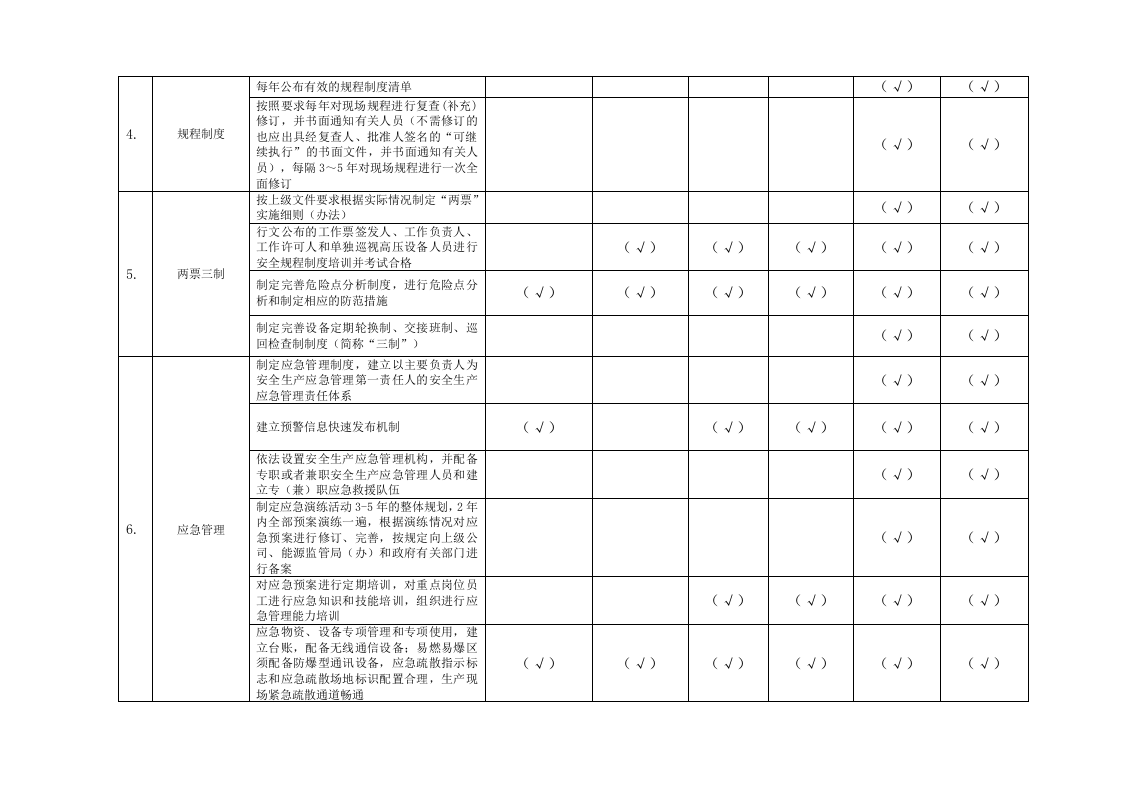 火力发电行业企业生产安全事故隐患排查治理体系实施指南附件2：某企业基础管理类隐患排查清单.doc 第2页