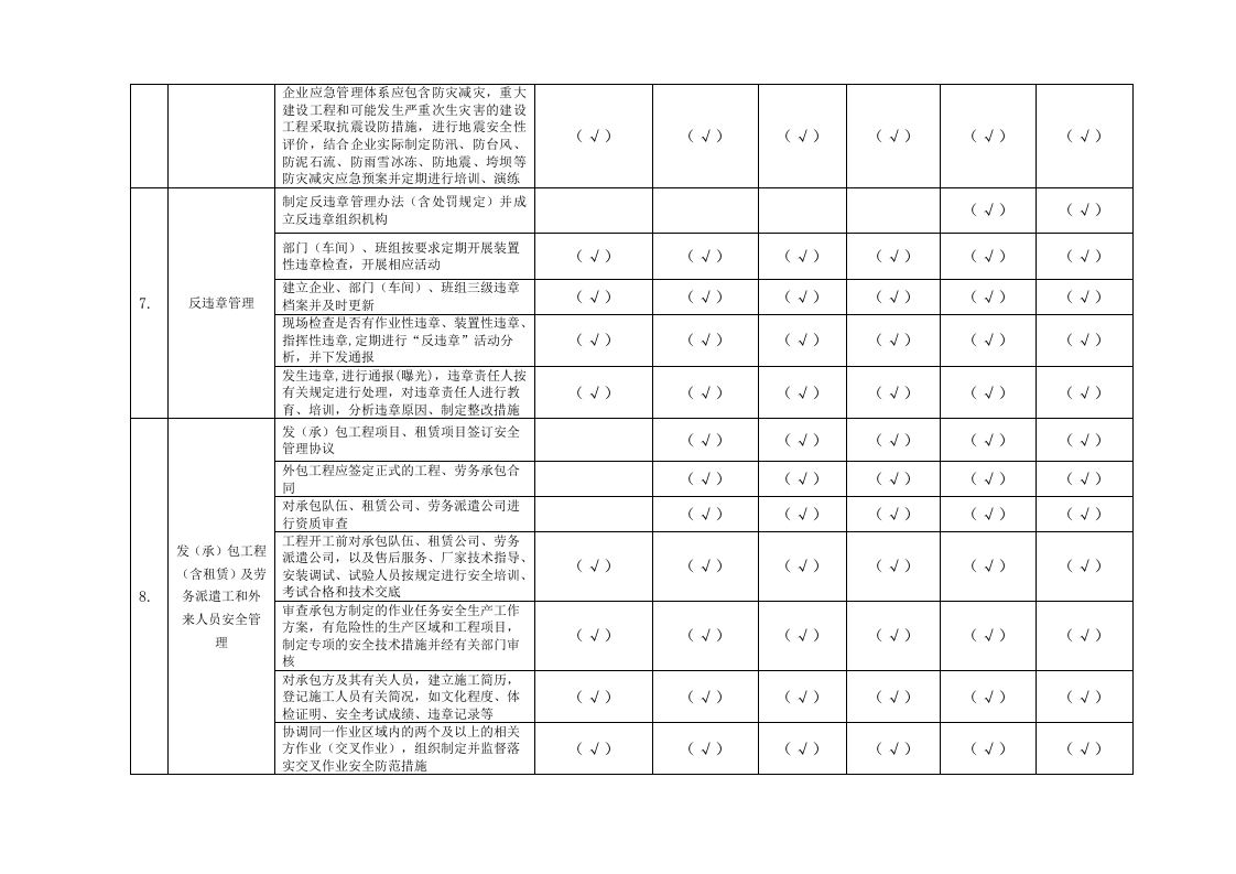 火力发电行业企业生产安全事故隐患排查治理体系实施指南附件2：某企业基础管理类隐患排查清单.doc 第3页