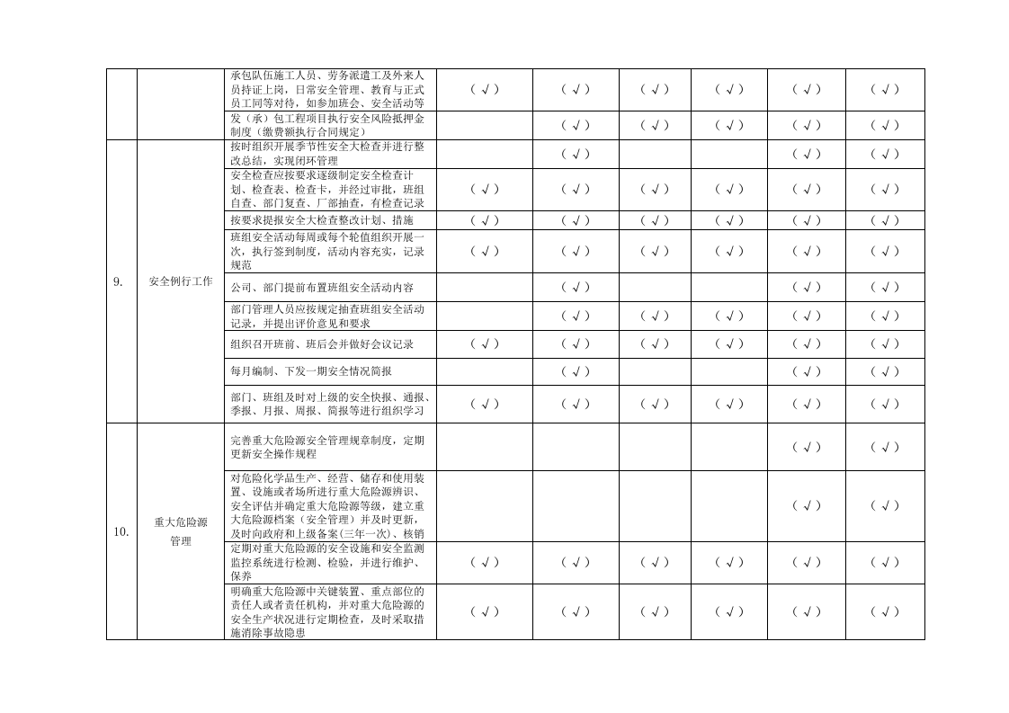 火力发电行业企业生产安全事故隐患排查治理体系实施指南附件2：某企业基础管理类隐患排查清单.doc 第4页