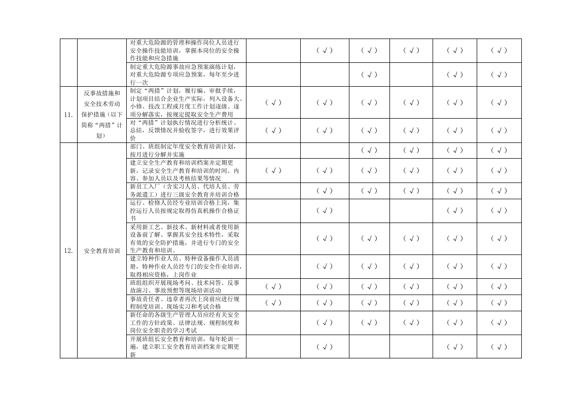 火力发电行业企业生产安全事故隐患排查治理体系实施指南附件2：某企业基础管理类隐患排查清单.doc 第5页