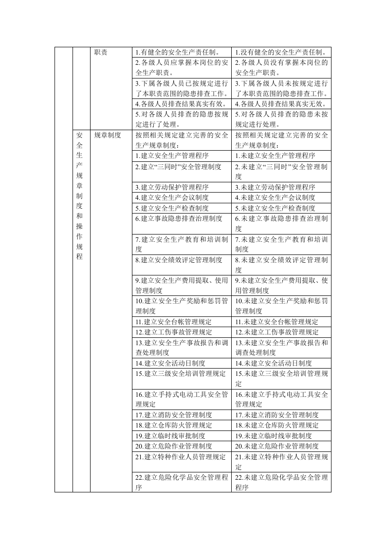 北京金星鸭业隐患排查标准.docx 第2页