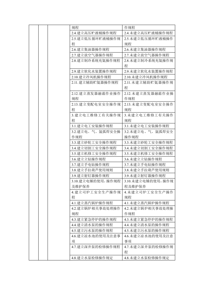 北京金星鸭业隐患排查标准.docx 第5页