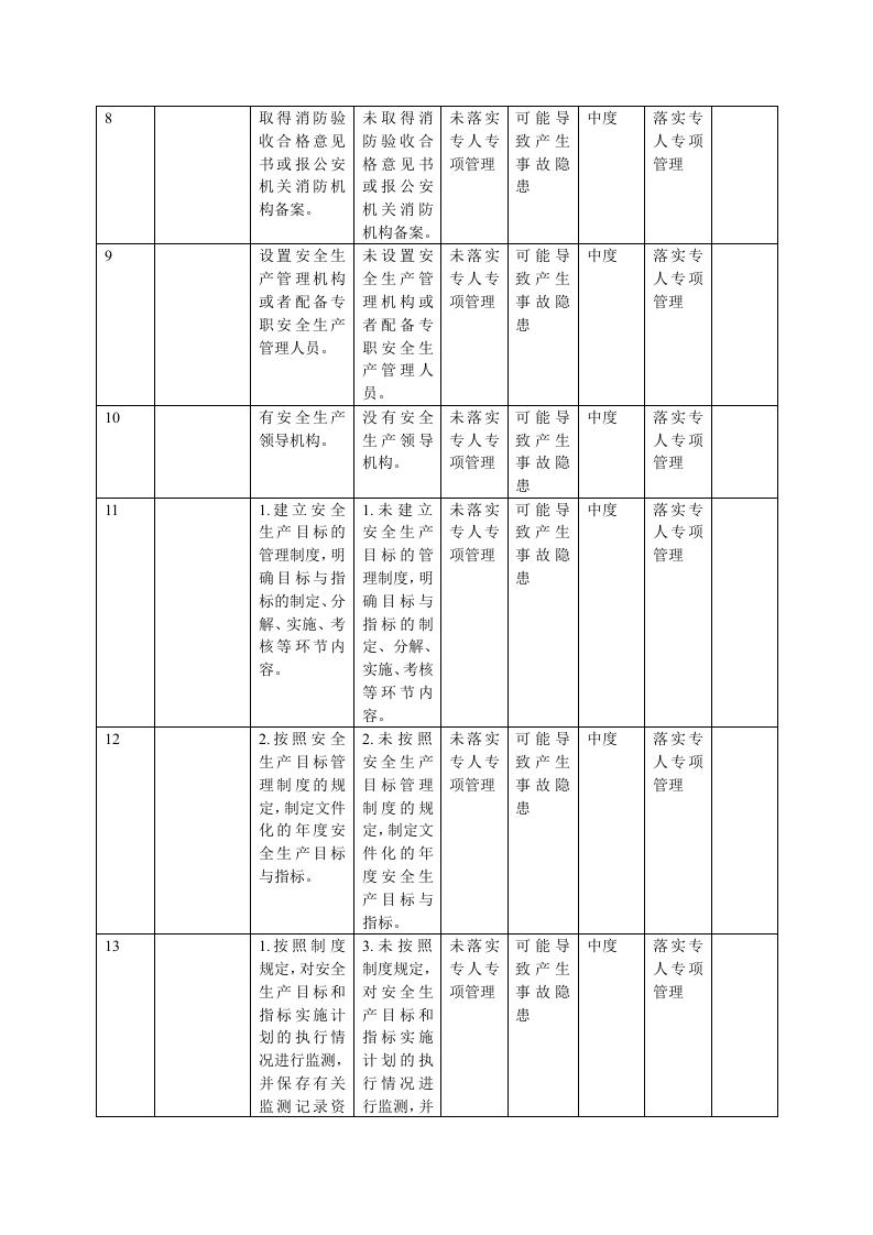 鸭业风险辨识清单.docx 第2页