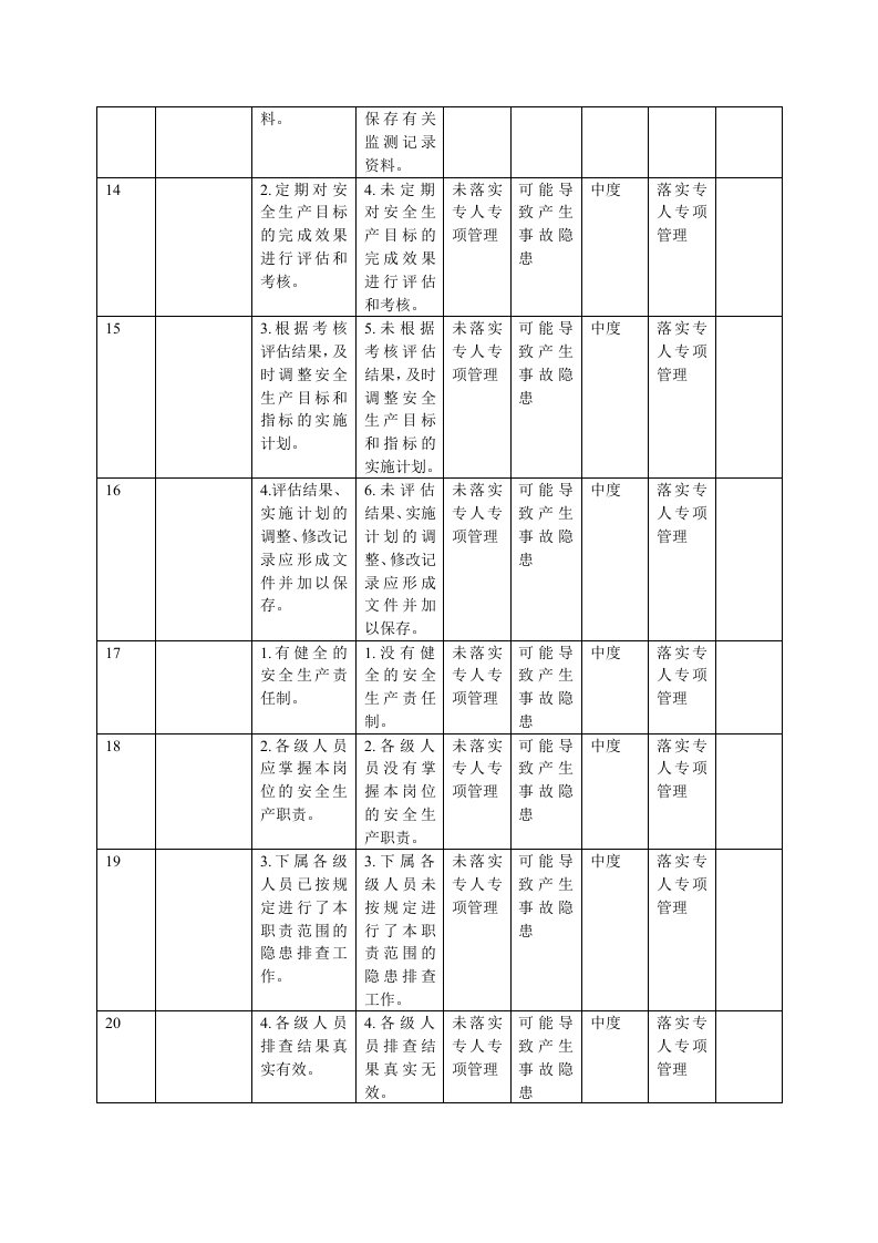 鸭业风险辨识清单.docx 第3页