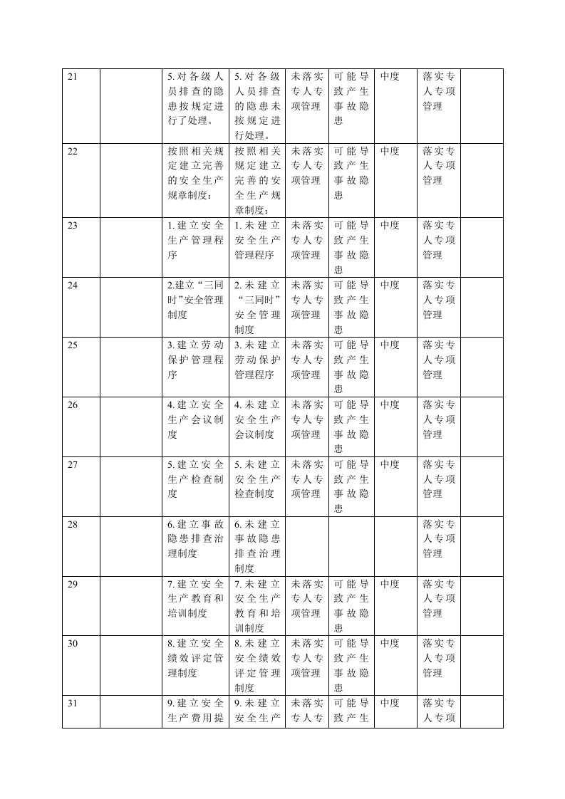 鸭业风险辨识清单.docx 第4页