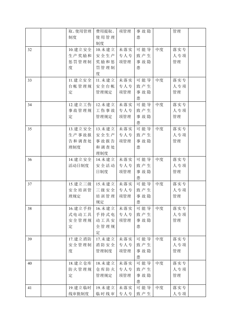 鸭业风险辨识清单.docx 第5页