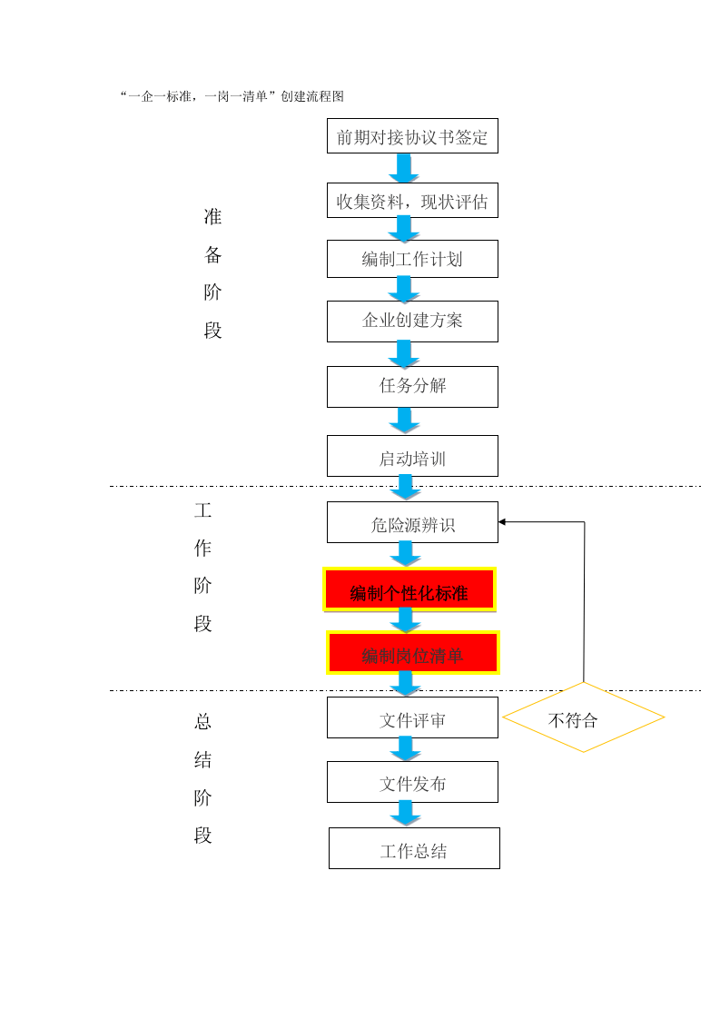 02金星个性安标企业手册.docx 第2页