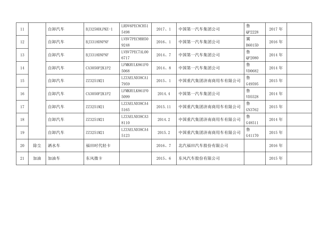 3.1矿山设备设施台帐3.doc 第2页