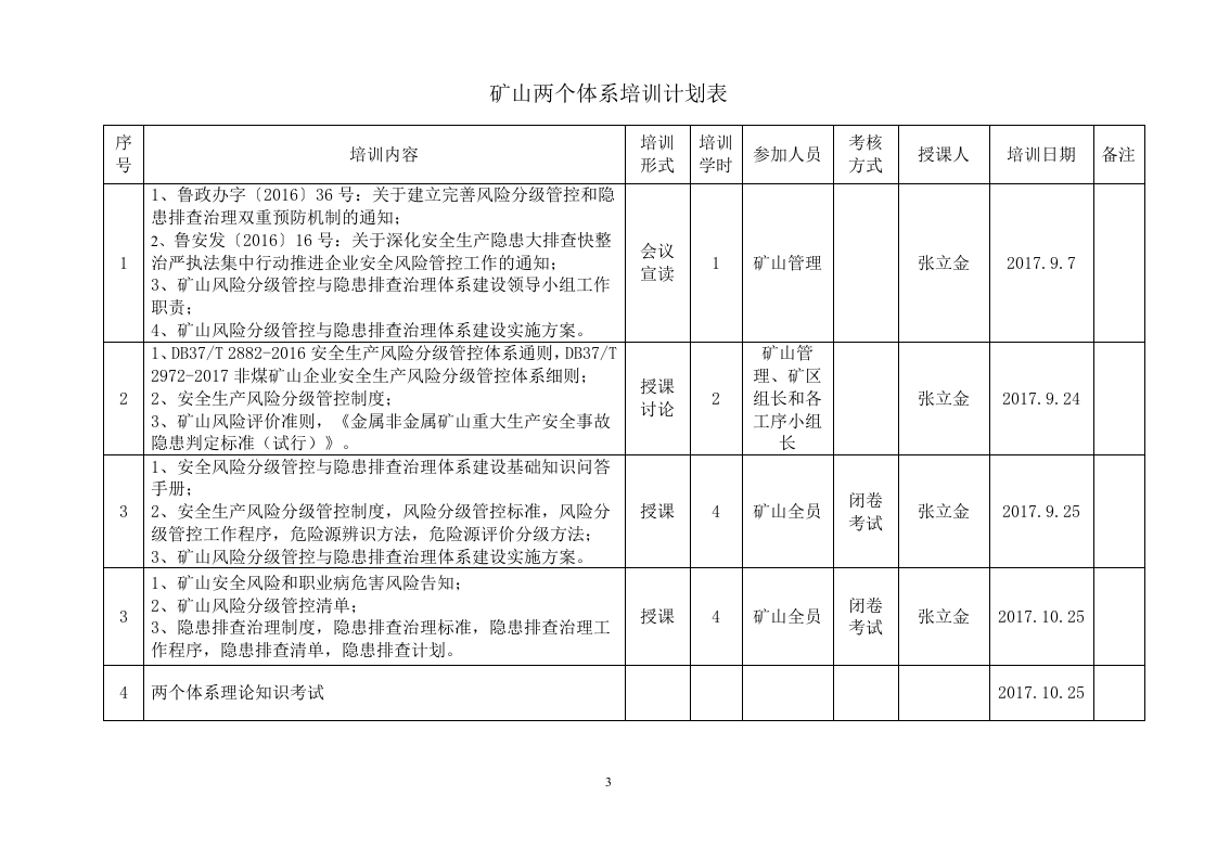 矿山两个体系培训计划.doc 第3页