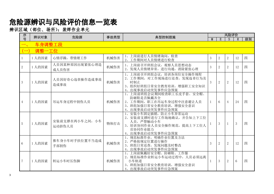 焊接工艺危险源辨识与风险评价信息表.doc 第3页