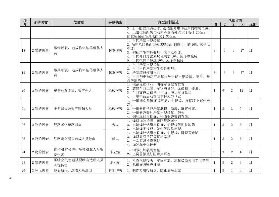 焊接工艺危险源辨识与风险评价信息表.doc 第5页