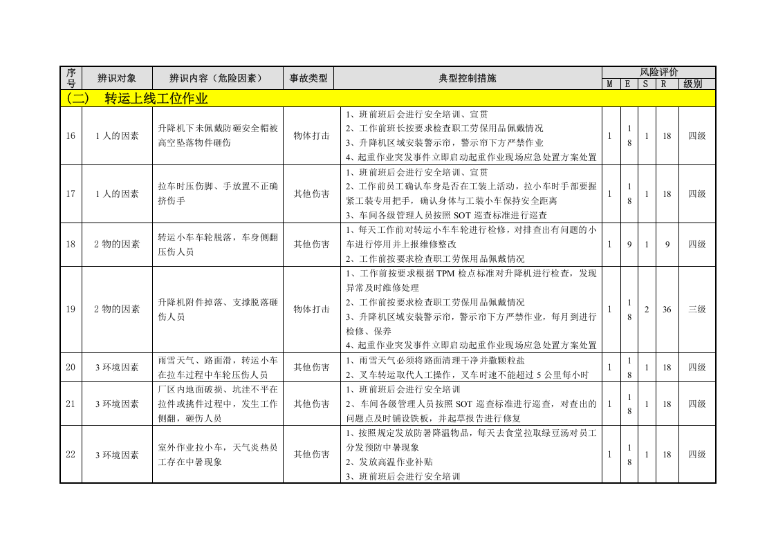 油漆工艺危险源辨识与风险评价信息表.doc 第5页