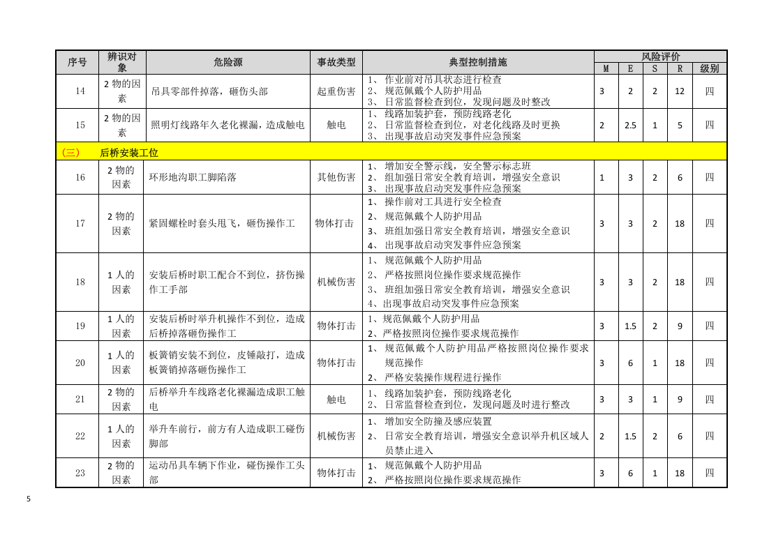 总装工艺危险源辨识与风险评价信息表.docx 第5页