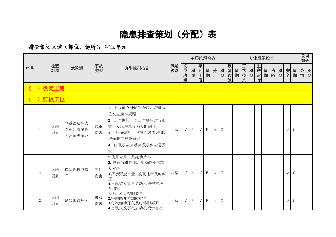 冲压工艺隐患排查策划（分配）表.doc 第2页