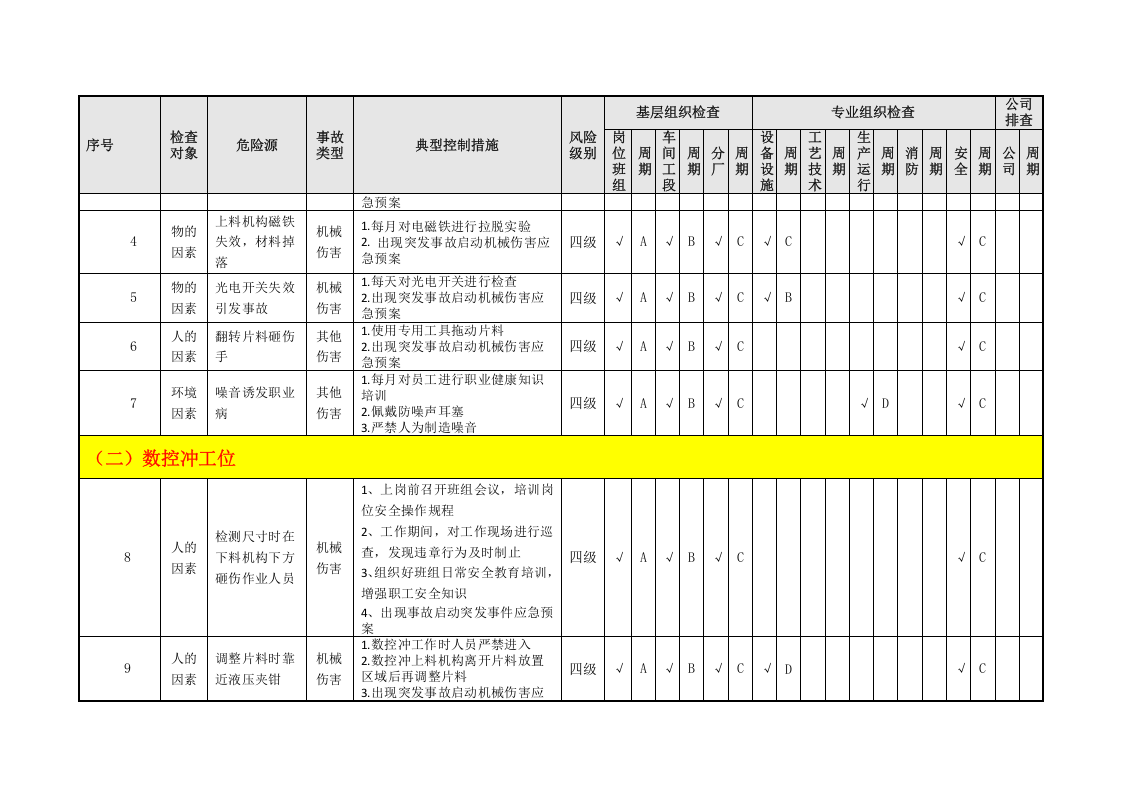 冲压工艺隐患排查策划（分配）表.doc 第3页